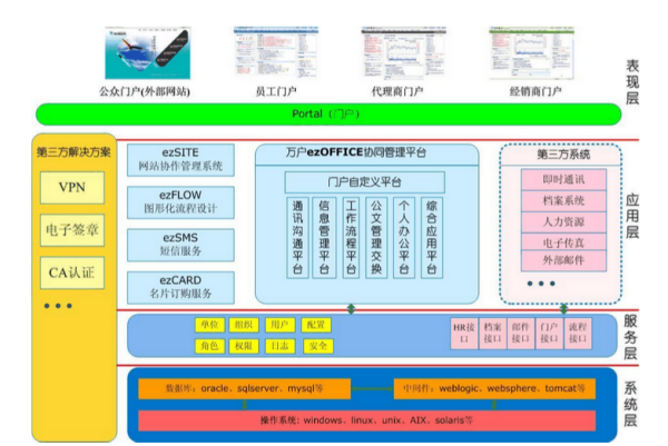 萬戶網(wǎng)絡(luò)ezOFFICE基礎(chǔ)軟件服務(wù)主要功能模塊詳解