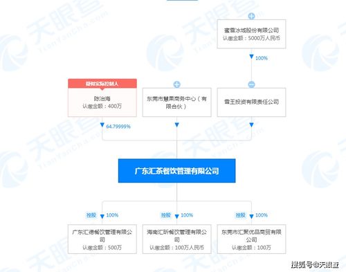 蜜雪冰城戰(zhàn)略入股廣東匯茶，餐飲企業(yè)管理的協(xié)同與挑戰(zhàn)