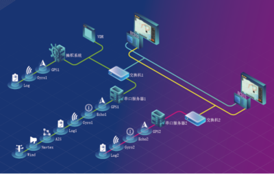 遨海科技ECDIS產品獲得中國船級社型式認可證書